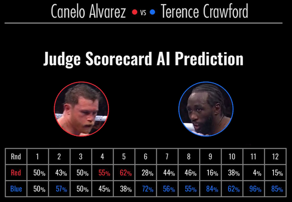 AI Judge