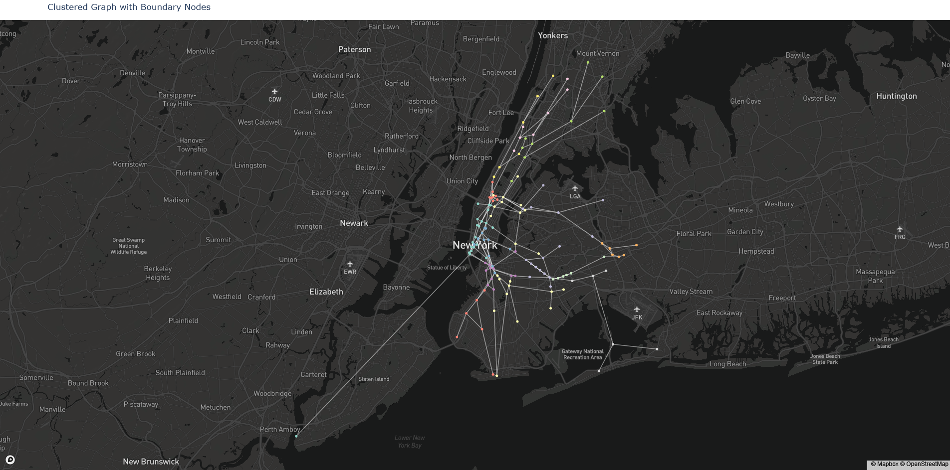 Clustered subway map